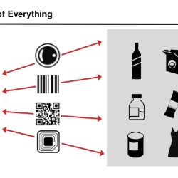 Internet of Things… yet to come